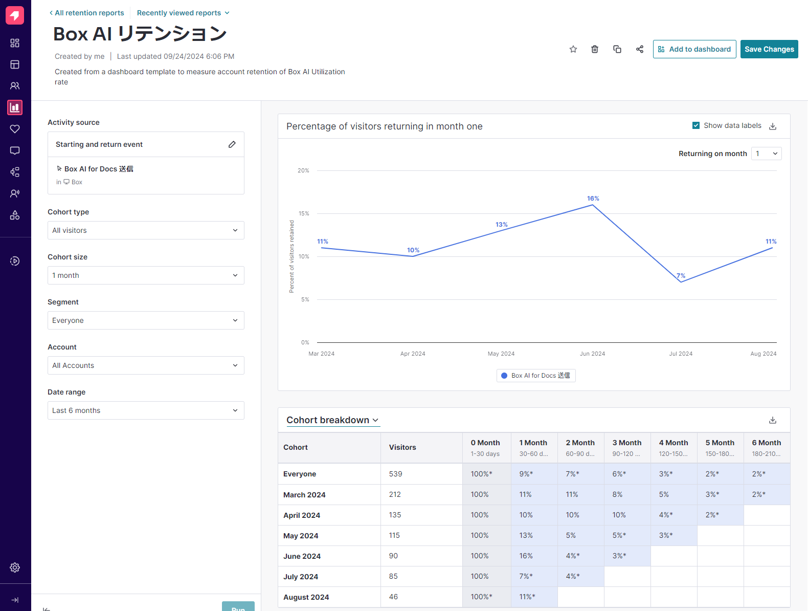 Box AI利用のリテンション コホート分析の画面