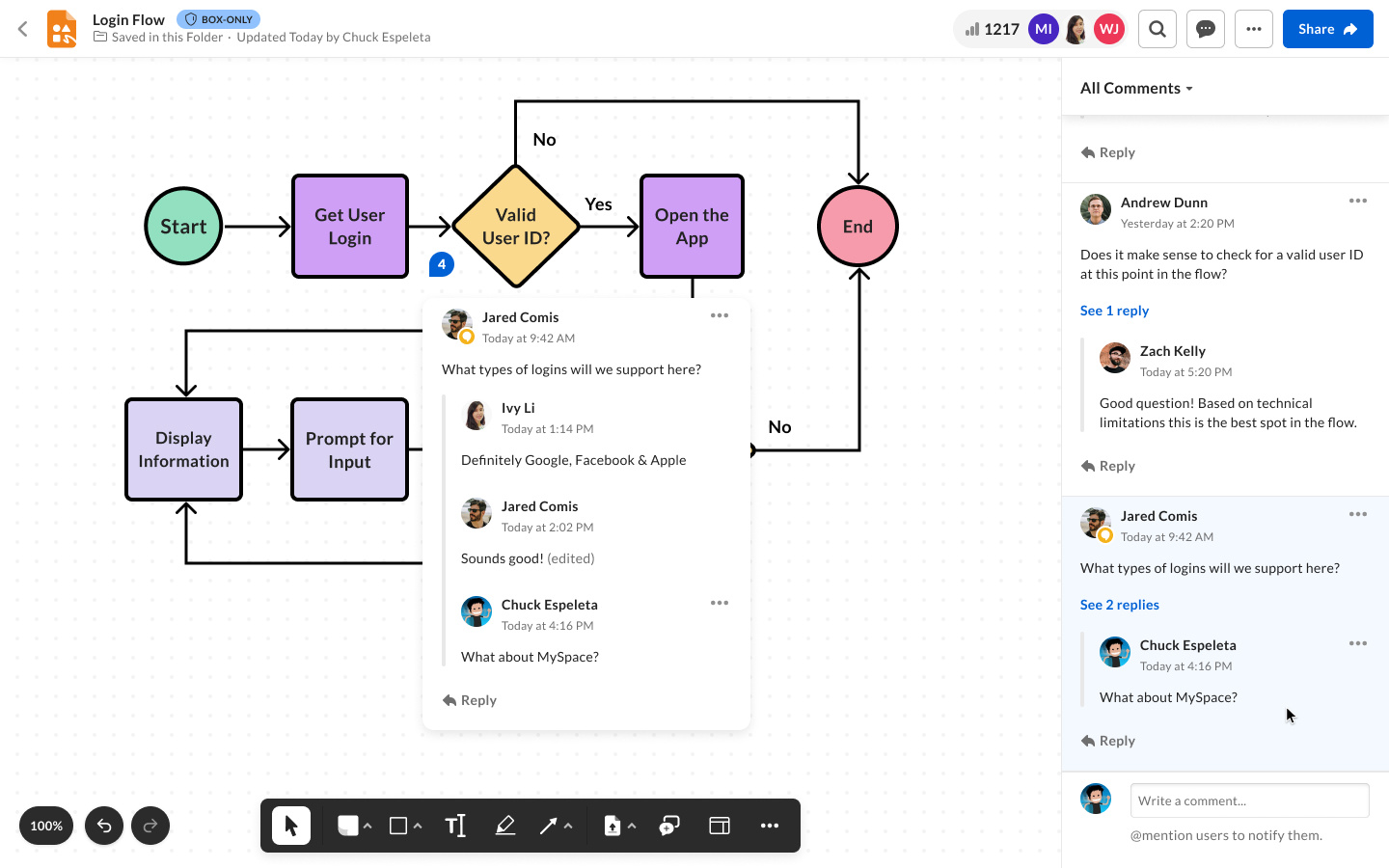 Box Canvas process flow with Comments