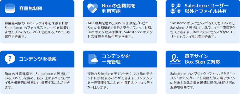 BoxとSaleforceを連携させるメリット