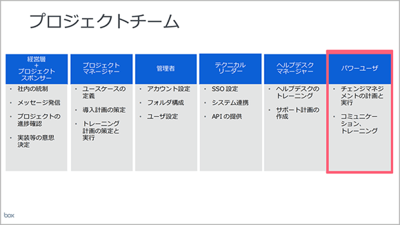 成功した企業は必ず実践している Boxの導入 活用を成功させるための5つのポイント