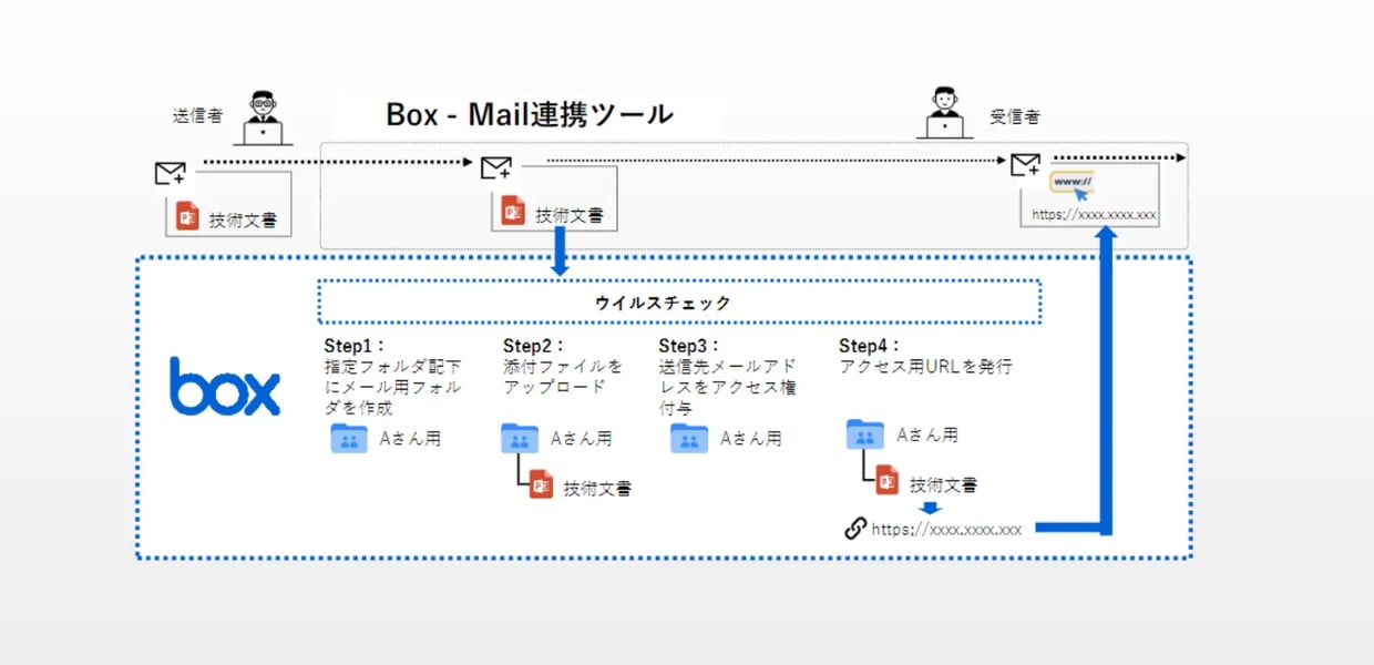 サイバー攻撃にどう対処するか