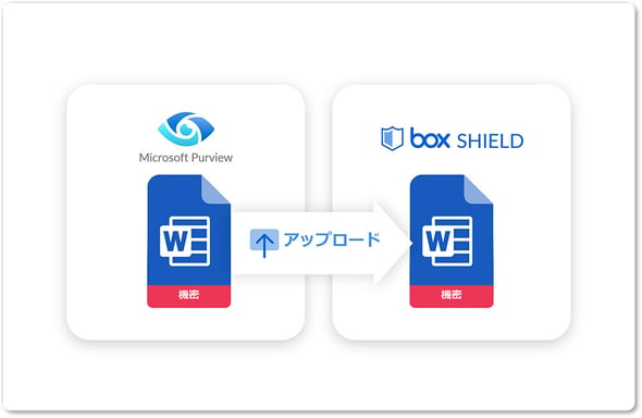 Microsoft Purview 連携