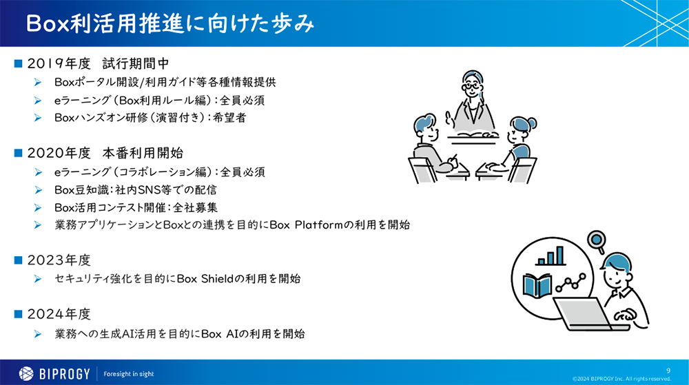 試行開始から現在に至るBox利活用推進に向けた歩み