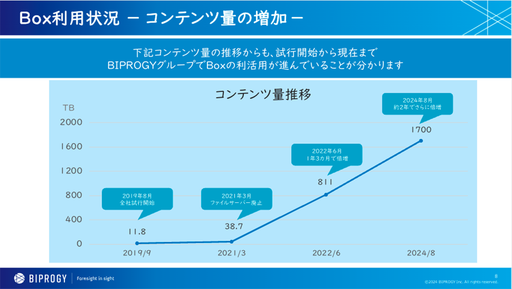 試行開始から現在に至るBox利活用推進に向けた歩み02