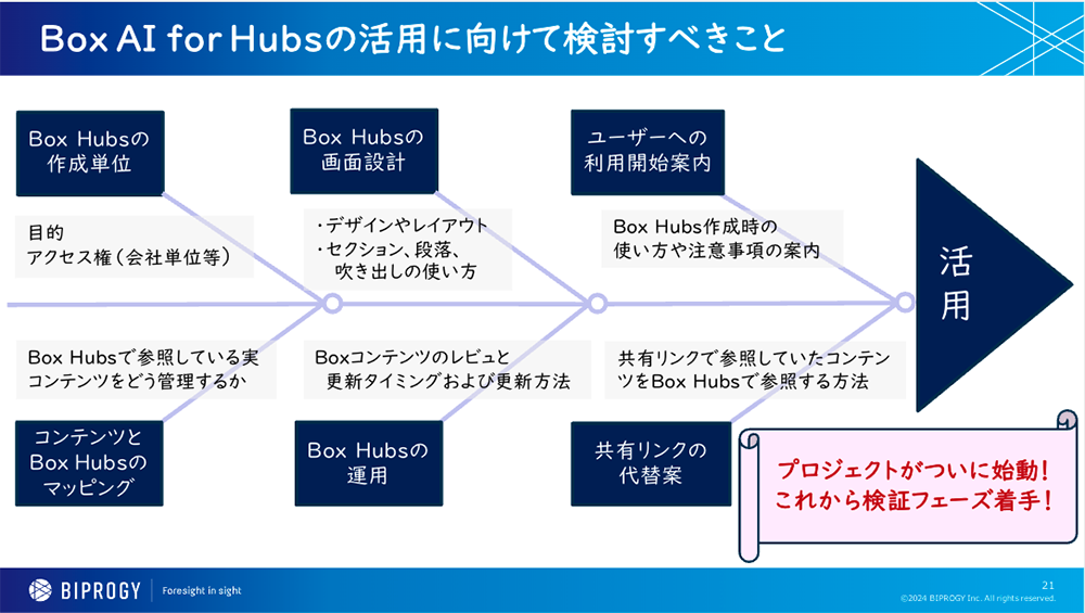 Box AI for Hubsの検証に向けた期待と将来展望02