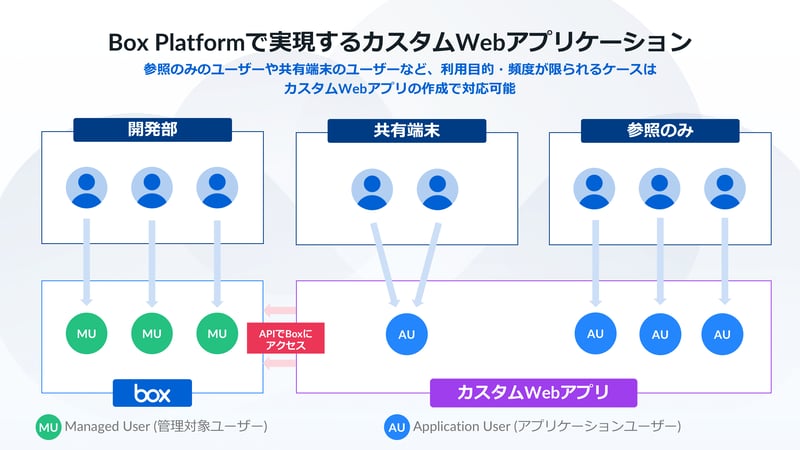 ヤンマーグループ様の「市民開発」の取り組み