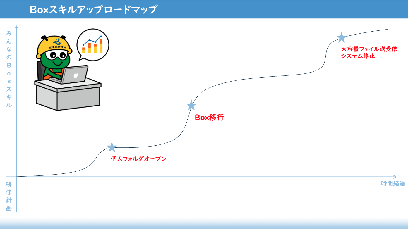 中小企業の情シス担当者として直面したBox導入時の一番の悩みとは 02