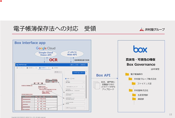 全社的に推進する3つのユースケース 02