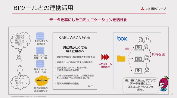 全社的に推進する3つのユースケース 03