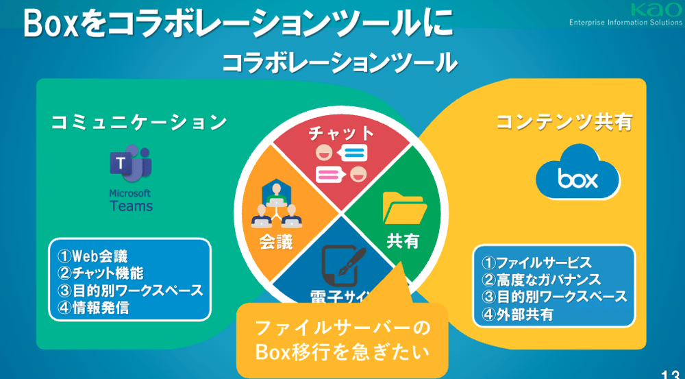 Box導入により資料の扱いに関するストレスから解放 01