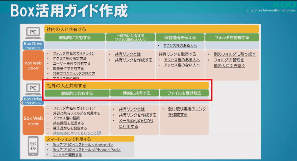 Box導入により資料の扱いに関するストレスから解放 02