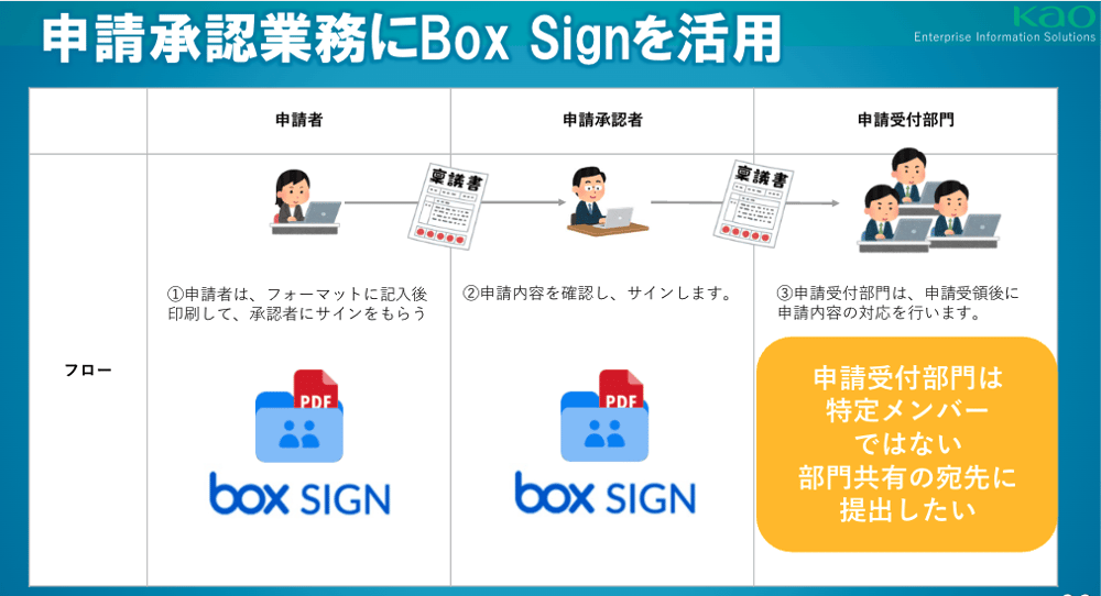 Teamsとの連携で業務効率化を実現。さらなる活用拡大へ 01