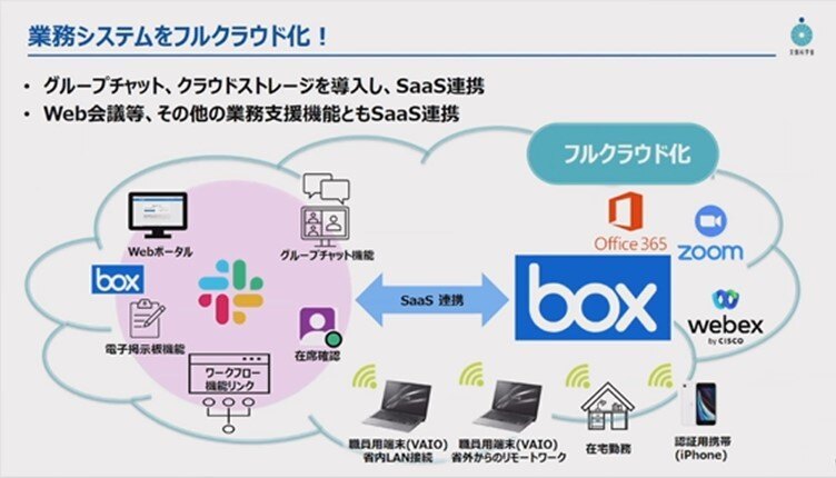 行政情報システムのクラウドストレージとしてBoxを採用