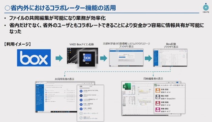 情報の安全な受け渡しや効率化が可能に 01