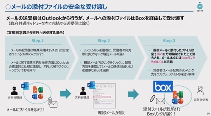 情報の安全な受け渡しや効率化が可能に 02