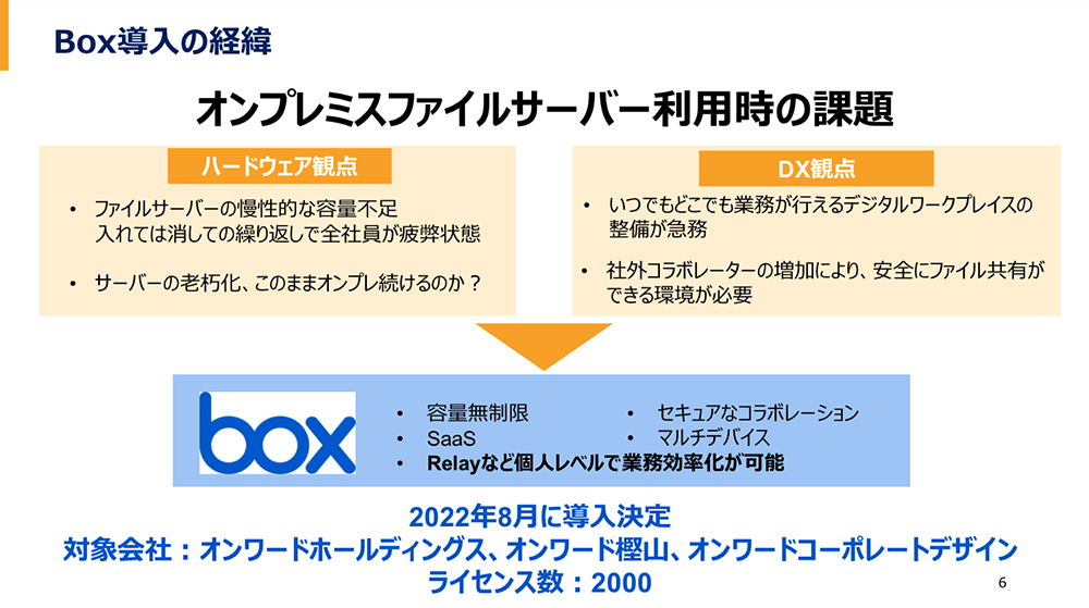 導入しただけではDX化は進まない！Box Relayの利用促進でDX実現へ