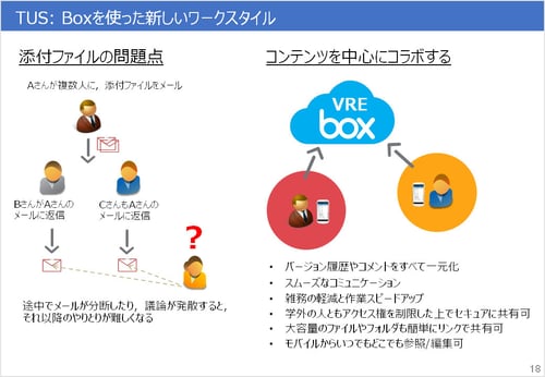 Boxを中心にすることで、メールの添付ファイルにあったさまざまな課題が解消できた