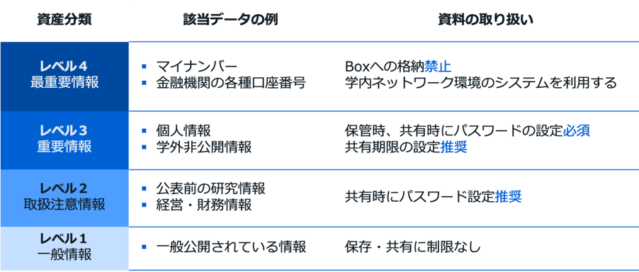 大学でのBox活用事例！RPAとの連携で事務業務を効率化｜早稲田大学様のユースケース紹介03