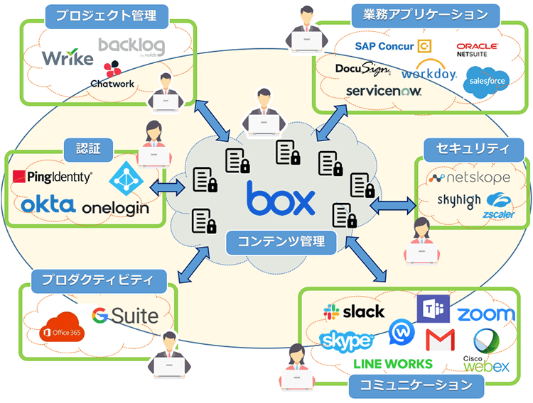 新しい働き方を支える「デジタルワークプレイス」