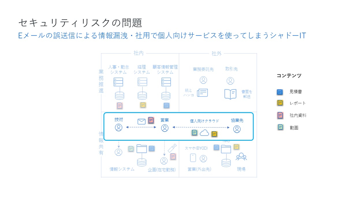 課題4