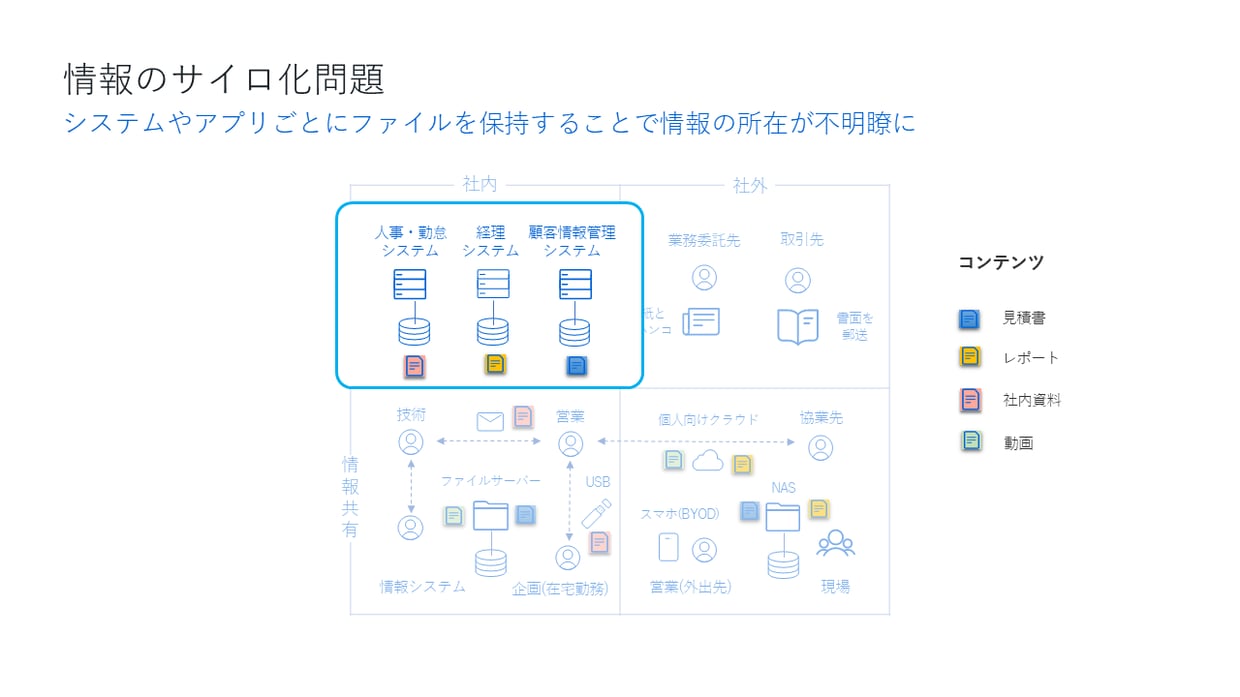 課題5