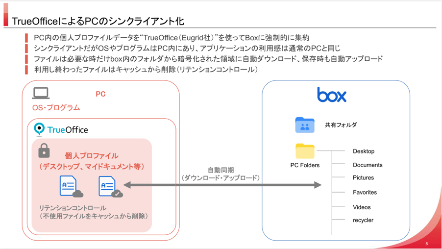 セキュアなBoxをもっとセキュアに使いこなす！数千社とのファイル共有を安全に利用する取り組み[山田コンサルティンググループ様発表事例]02