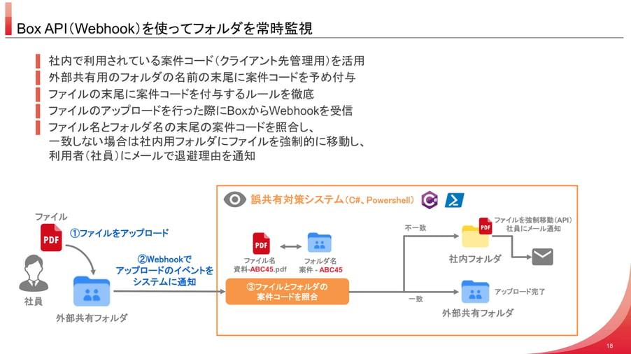 セキュアなBoxをもっとセキュアに使いこなす！数千社とのファイル共有を安全に利用する取り組み[山田コンサルティンググループ様発表事例]03